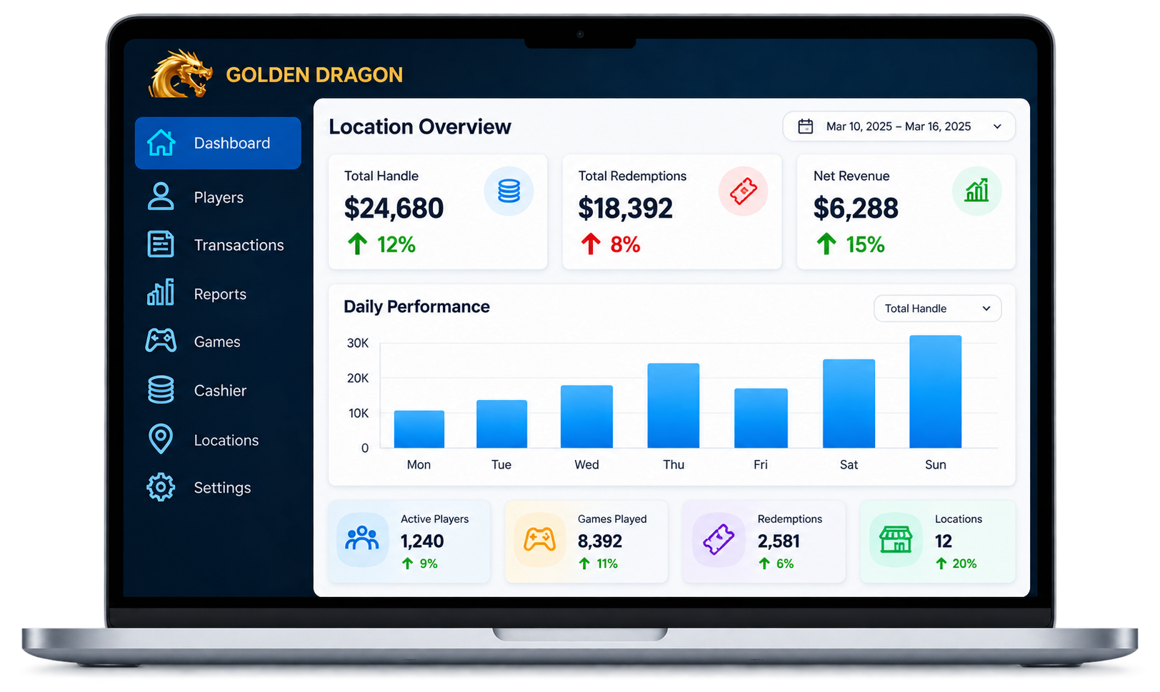 Golden Dragon operator dashboard displayed on a laptop