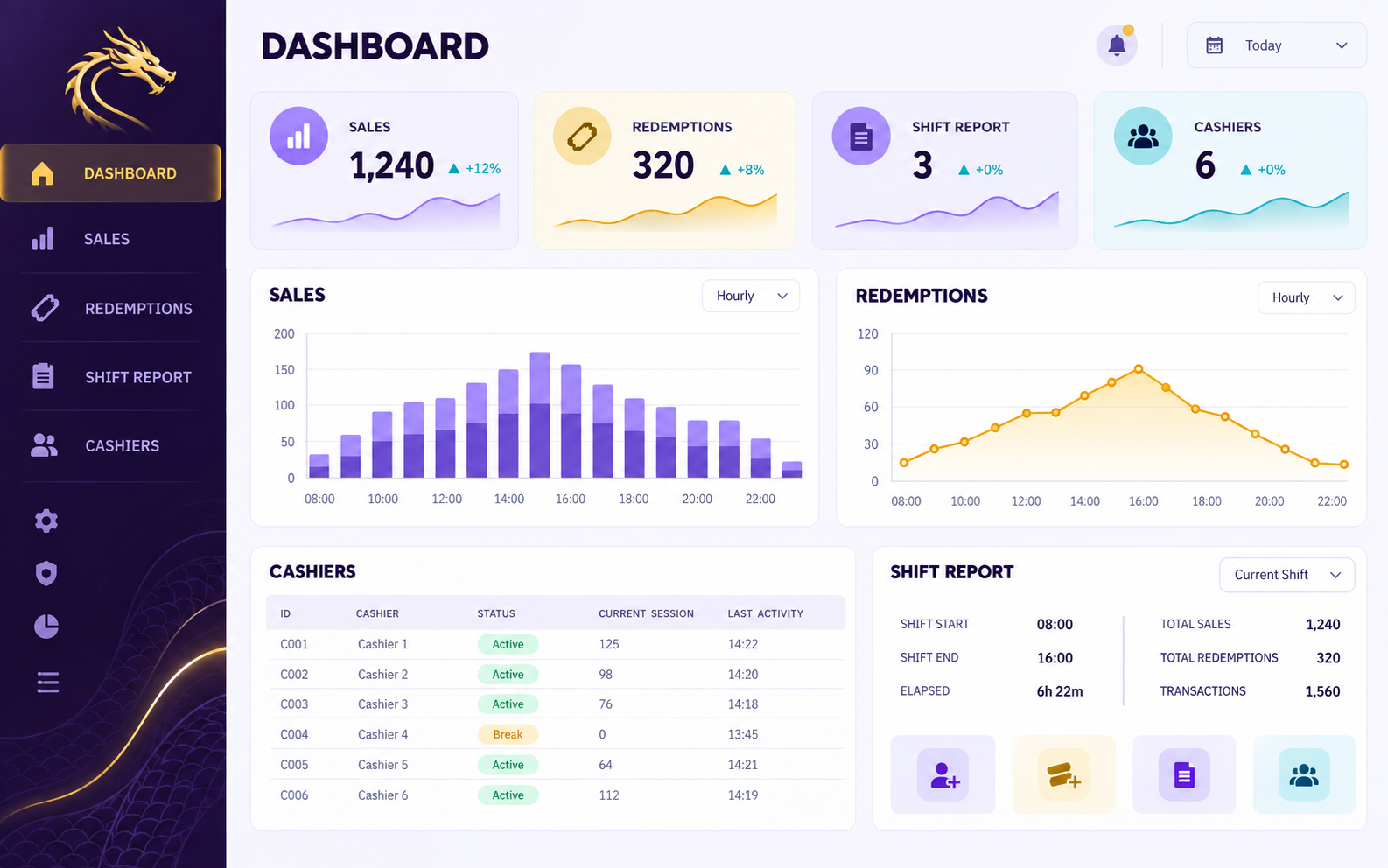 Golden Dragon operator dashboard showing reports and cashier activity